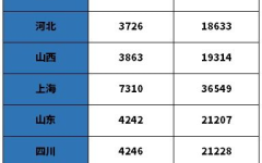 上海养老保险缴费比例,单位与个人缴费比例全解读”