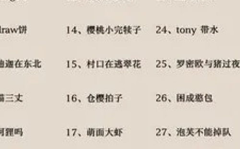 网名搞笑,创意无限，笑料横生
