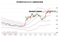 002609股票,涨0.98%，收盘价10.33元