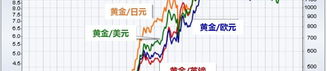黄金走势图今日价格最新,市场动态解析与展望