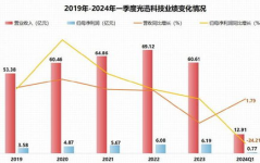 量子芯片概念股龙头,揭秘概念股龙头企业风采
