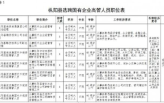 北京普工招聘信息最新消息,最新岗位信息汇总