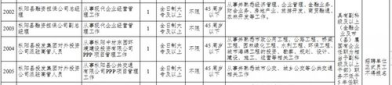 北京普工招聘信息最新消息,最新岗位信息汇总